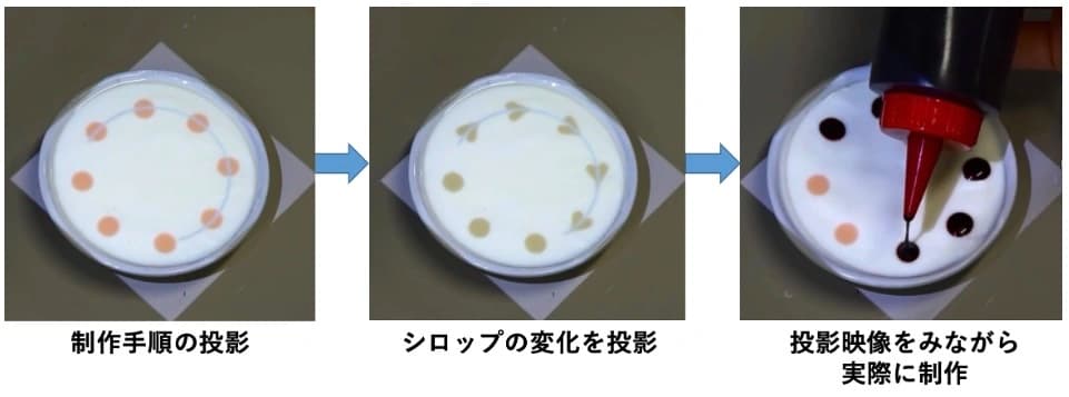 Creativity Support image