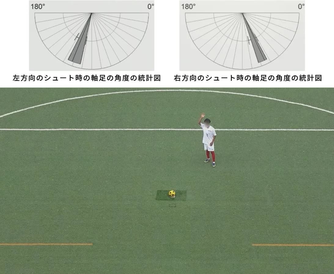 Sports Analysis image